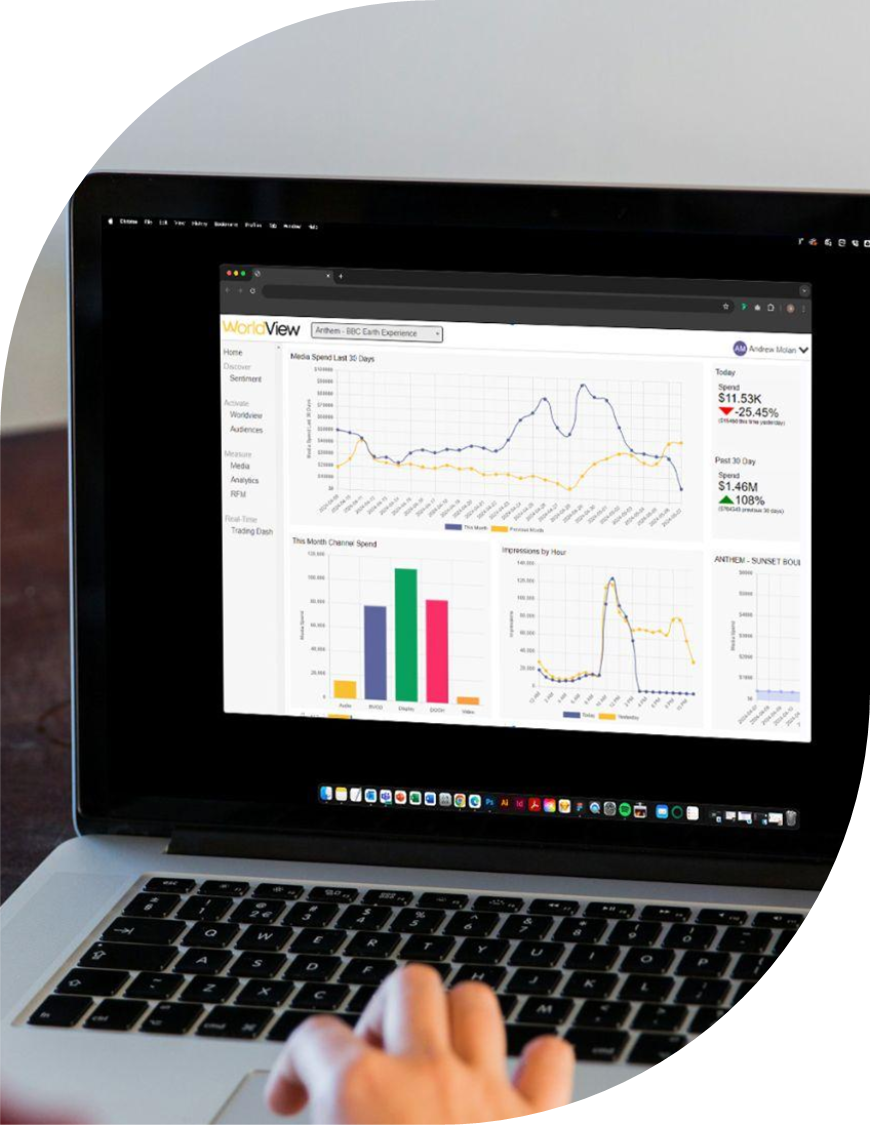 Foxcatcher WorldView dashboard